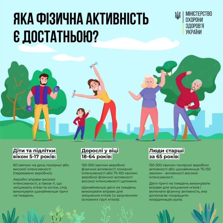 Детальніше про статтю Урок здоров’я «Рух – це життя»